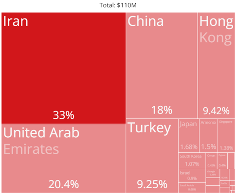 Exporters of Kiwi in asia (Source: OEC)