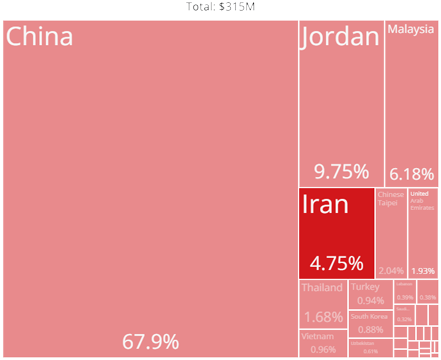 Asian lettuce exporters